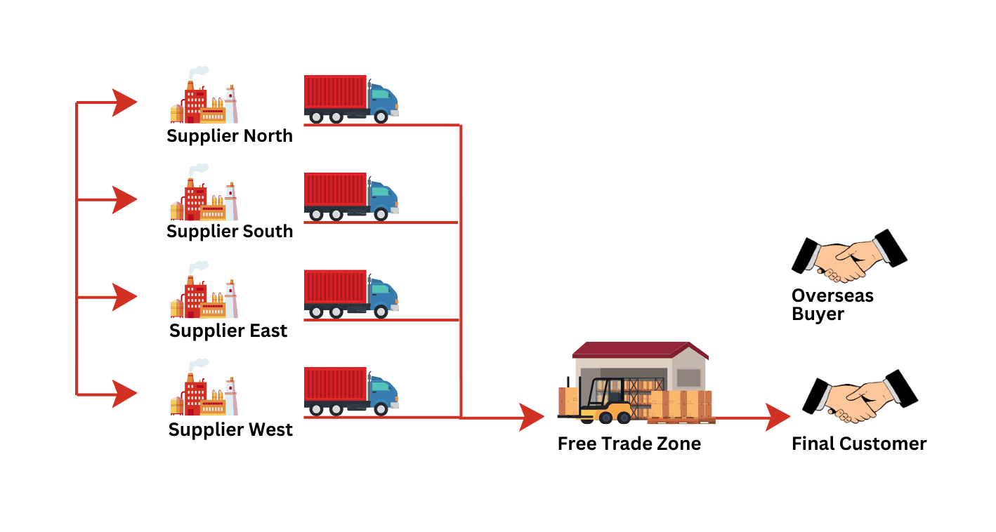 consolidation