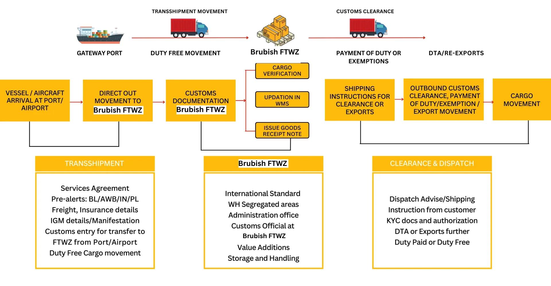 consolidation