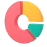 Improved working capital cycles